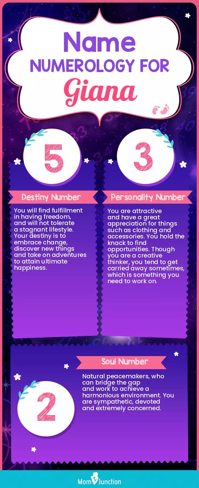 What Number Represents Giana? Discover Its Significance and Hidden Meaning!