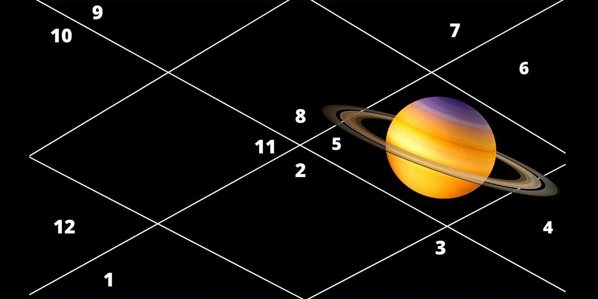What is Saturn Trine Aspects Meaning Past Lives Lessons Learned & Find Out Your Souls Journey Secrets