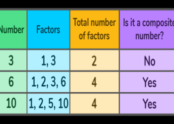 7 numbers 4 meaning explained: Learn what it means in an easy way!