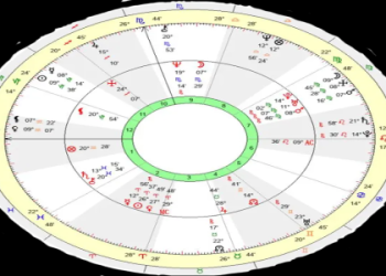 Horoscope on May 23rd 2010 Insights Predictions