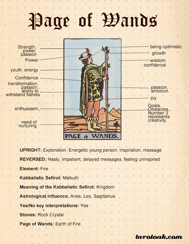 Page of Wands as Feelings: What Does It Mean for Your Love Life?