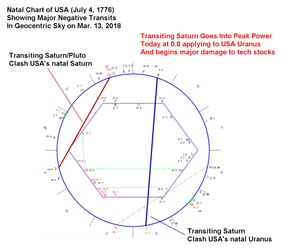 Saturn Transits Explained by Magi Society: Love, Money, and Life (Saturn Uranus Pluto)