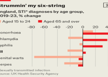 The 20 59 Trend: What You Really Need to Know Now