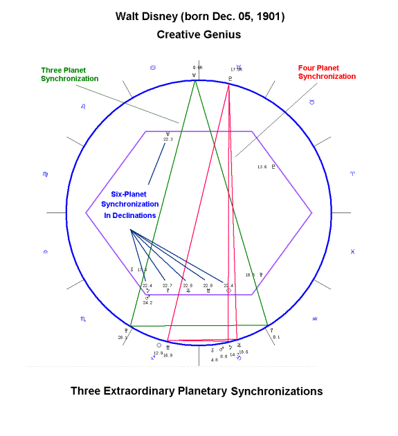 Decode Magi Astrology Transits Saturn: Impacts and Practical tips