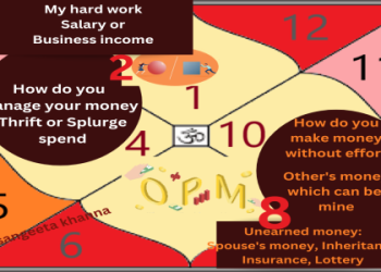 Pluto in 2nd House: What Does It Mean for Your Money and Values?