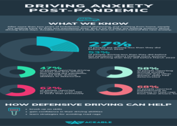 The Significance of 53 27 (Everything You Need to know)