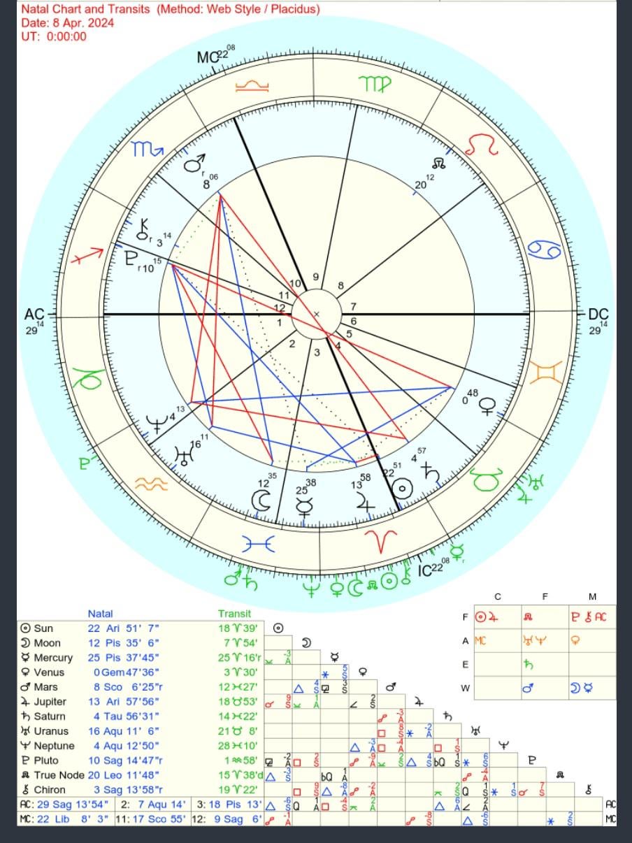 Unlock Your Fate: Solar Eclipse Conjunct Natal Ascendant Significance.
