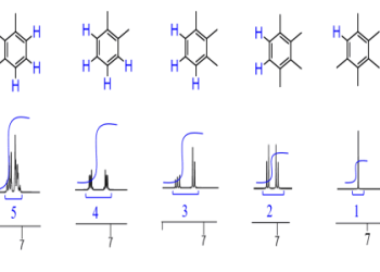 What Does 1H2N1-1 Mean? (Easy Breakdown of Each Numbers Significance)