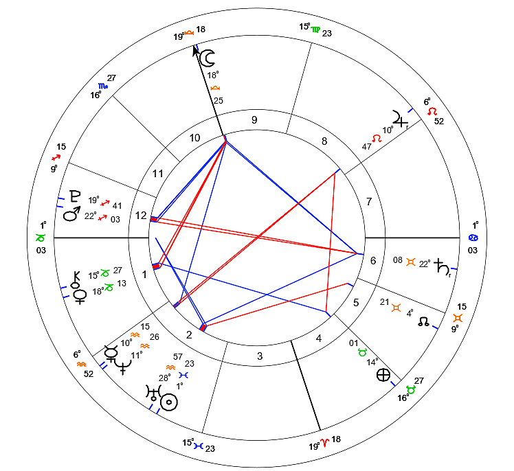 See Olivia Rodrigo Birth Chart: Easy Star Sign Deep Dive!