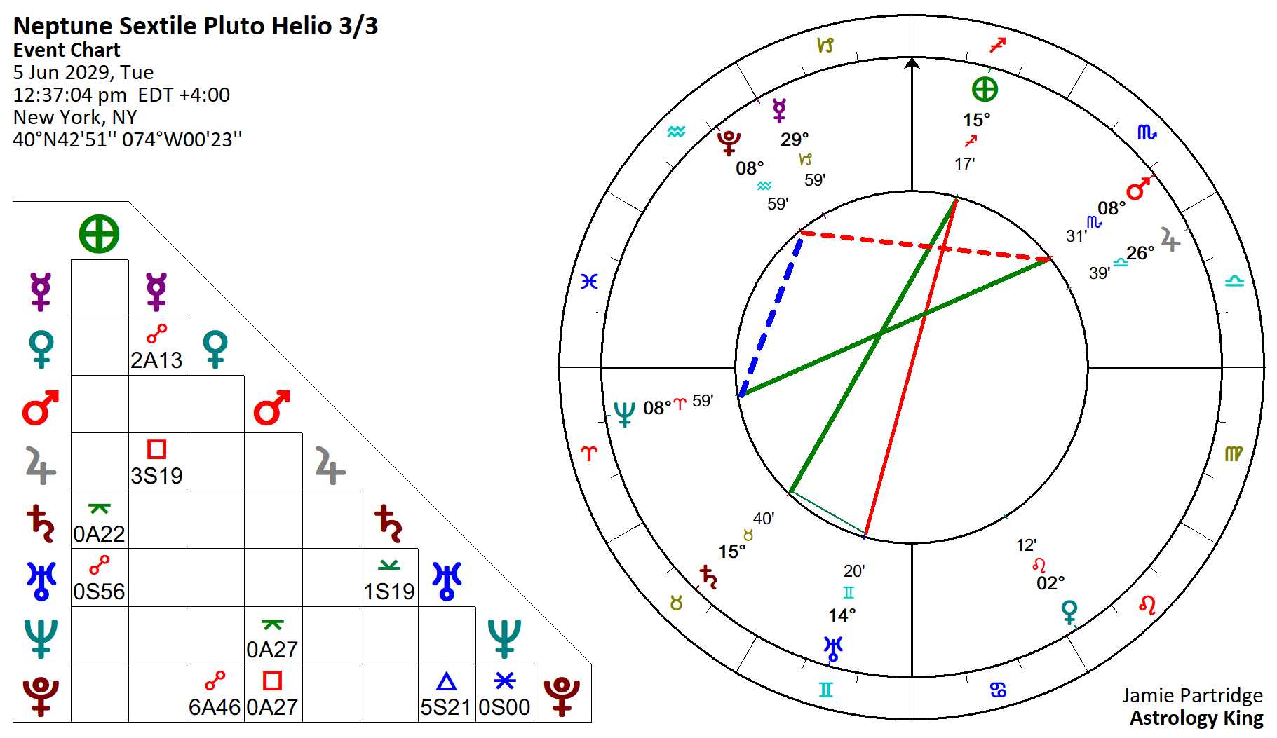 Neptune Sextile Pluto in Your Birth Chart: Whats the Impact? (Discover the Meaning of This Aspect)