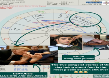 Explore Saturn Conjunct Sun: Synastry Chart for Destiny or Difficult.