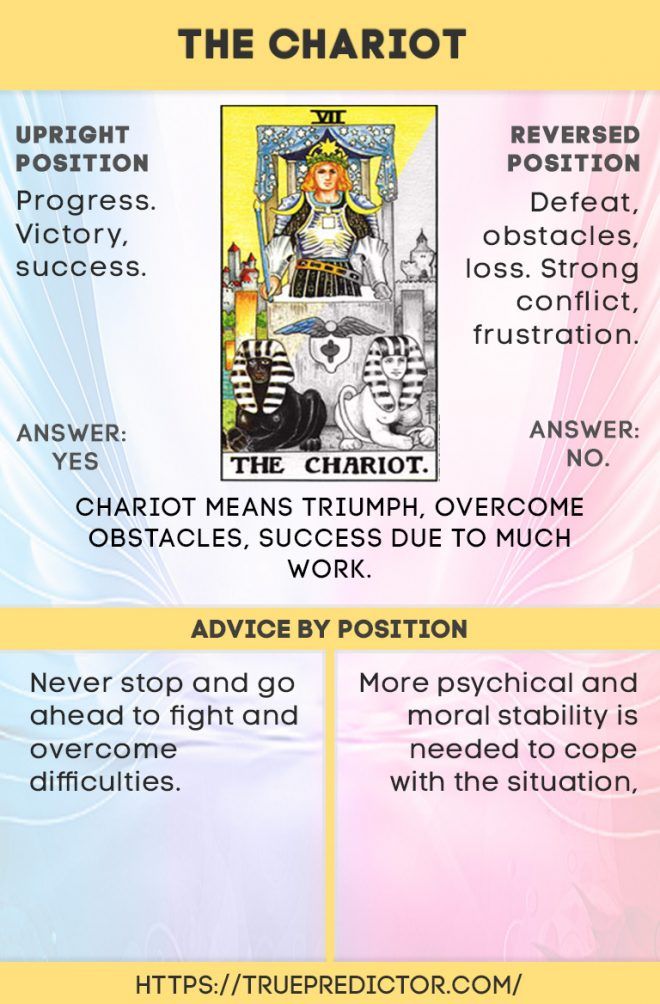 The Chariot Yes or No: What Does It Mean for You Today?