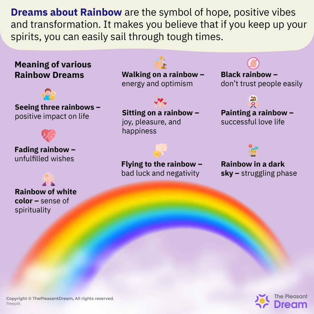 What Your Rainbow Dream Really Means (Easy Explanation)