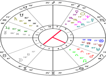 Sun in Third House Celebs: What Does It Mean for Fame?