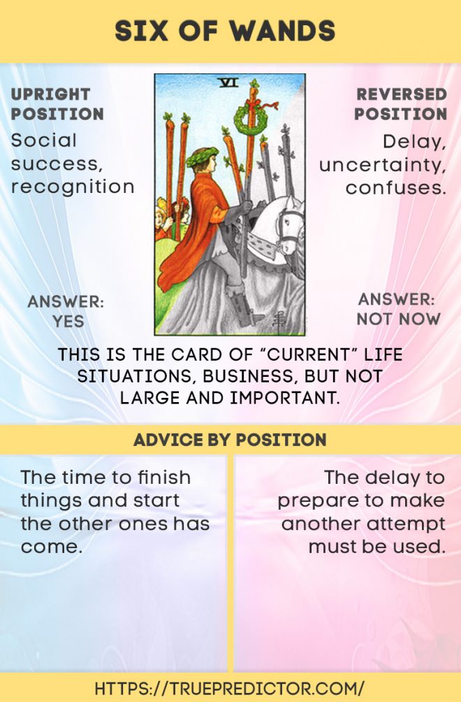 Understanding 6 of Wands as Feelings: Victory and Recognition in Relationships.