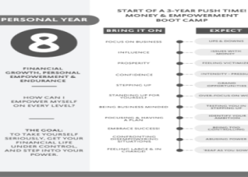Numerology so what number represents bikes? Find your bikes lucky number!