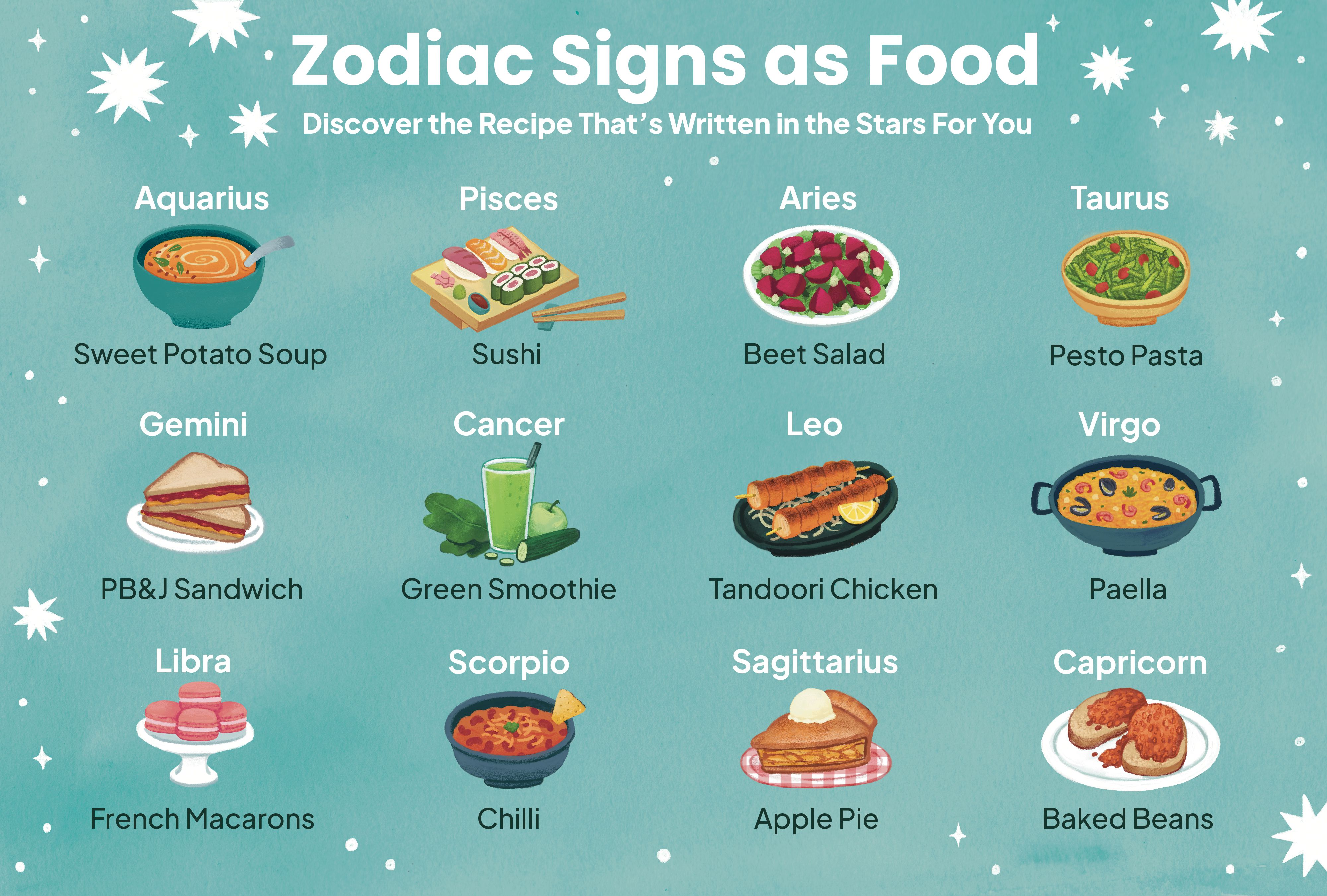 Zodiac Sign Influence on Food Preferences: Do Stars Decide Your Diet?