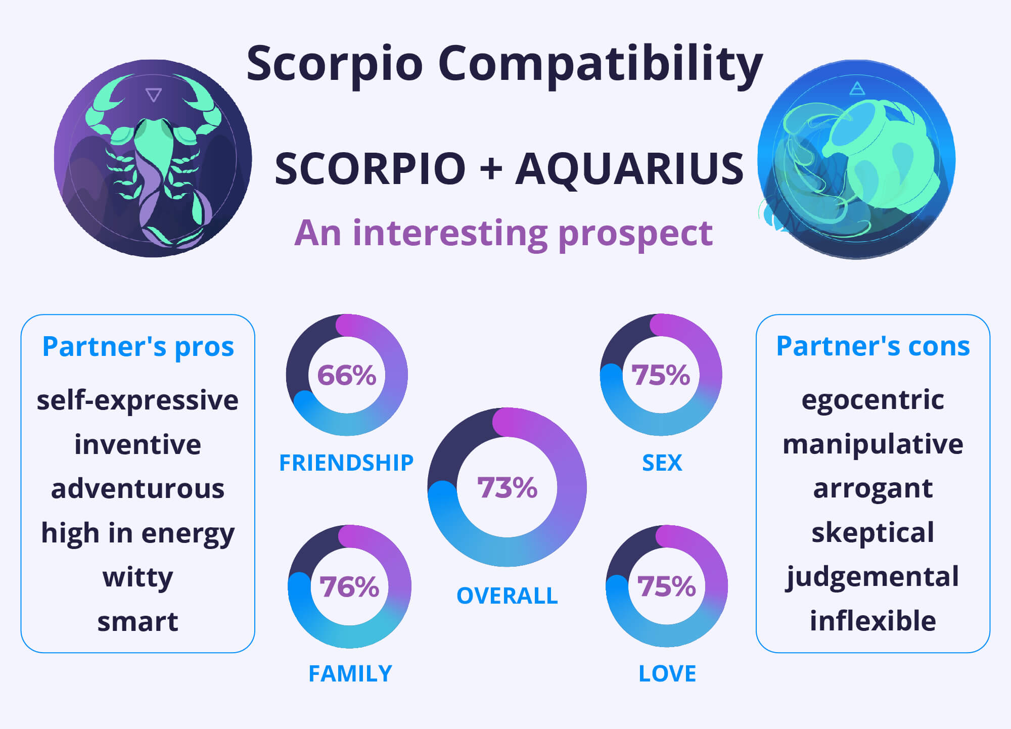 Aquarius Woman and Scorpio Male: Can This Couple Really Work? (Love & Compatibility Guide)