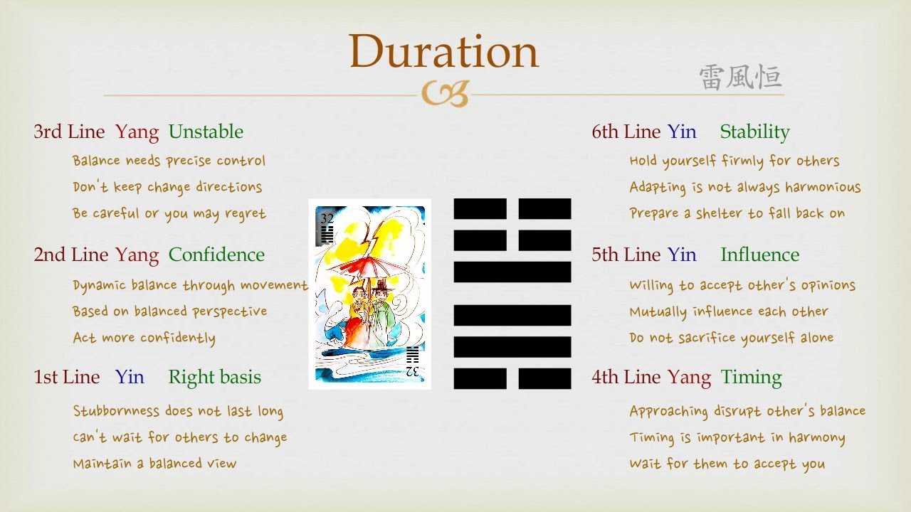 Hexagram 32 Explained: Easy Guide to Understanding Duration (I Ching Basics)