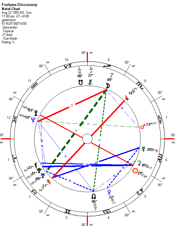 Is North Node Conjunct Fortuna? Learn what will happen!