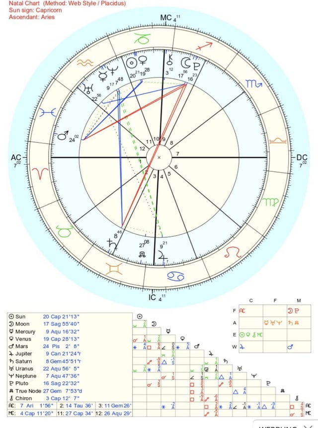 Moon Conjunct Pluto: A Beginners guide to this astrology.