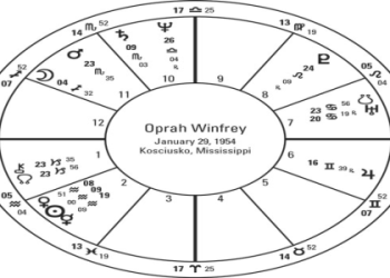 Past Life Astrology and Trines: Simple ways to find your soul lessons