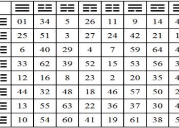 Hexagram 26: Taming the Great (What Does it Mean for You and Your Life?)