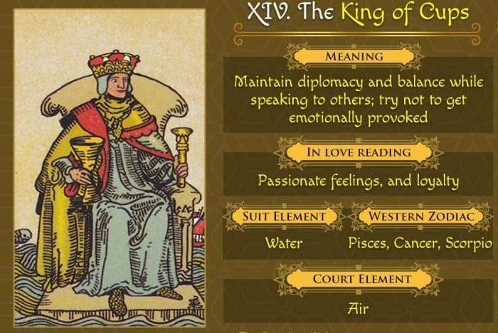 Explore King of Cups as Feelings: Get Clarity in Relationships now.