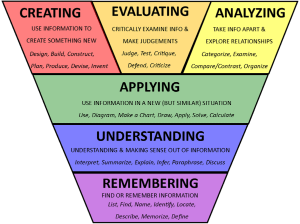 Learn to interpret: Understand the basic concept perfectly