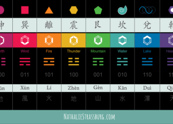 What is Hexagram 10? Learn All About Treading (I Ching Basics for You)