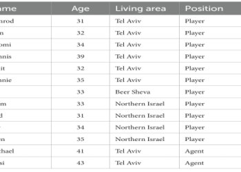 335 Angel Number Meaning: Simple Explanations for Love, Twin Flames & More!