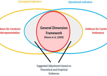 53 37 Meaning: A Quick and Understandable Intro (Common Questions and Answers Included.)