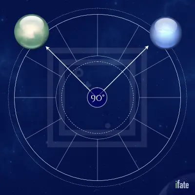 Understanding Venus Square Neptune: Key Challenges and Opportunities Explained Simply