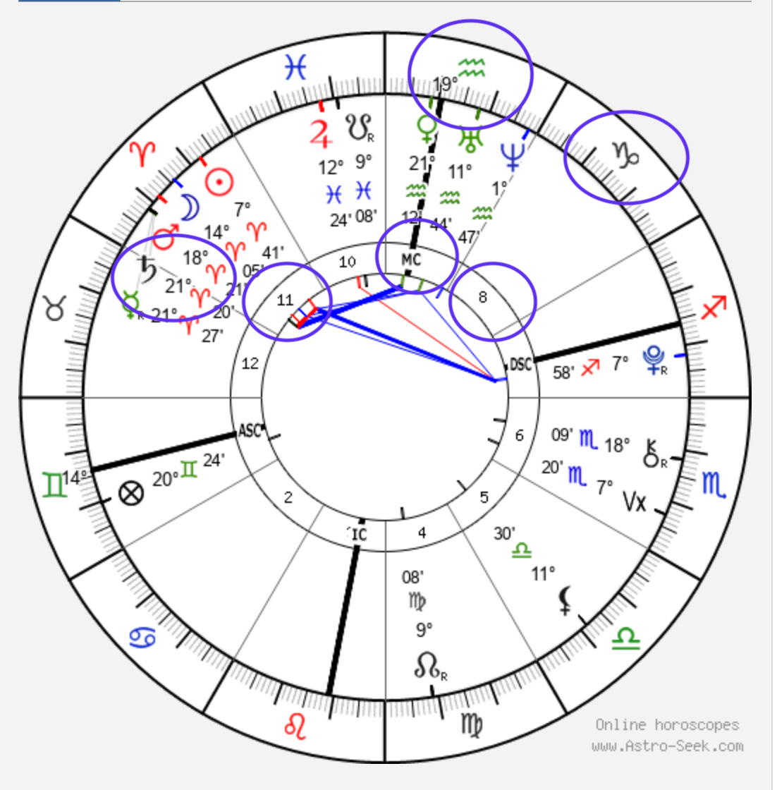 Sun Square Saturn in Your Birth Chart: Understanding the Tension (Beginners Guide)
