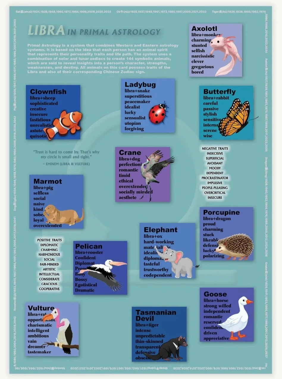 Primal Zodiac Signs: Unlock Your Inner Animal Instincts.