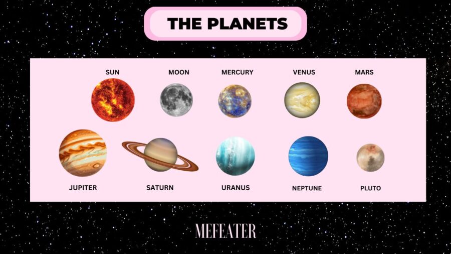 Explore Drake Birth Chart: Key Planets and Their Meanings (Your Easy Guide to His Cosmic Blueprint)