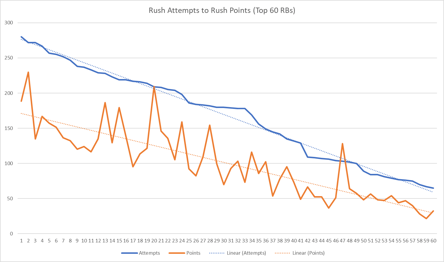 The 55 - 43 Matchup: Quick Points and Simple Explanations
