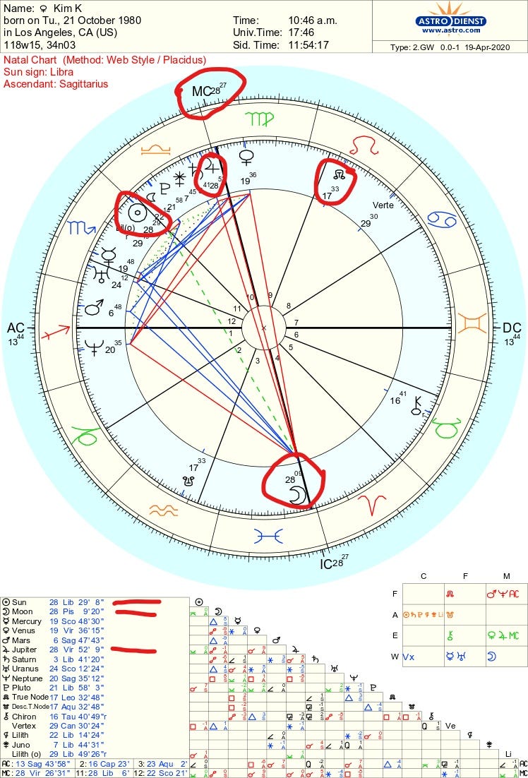 5th House Mercury Celebrities: Find Out Their Traits! (Birth Chart Insights)
