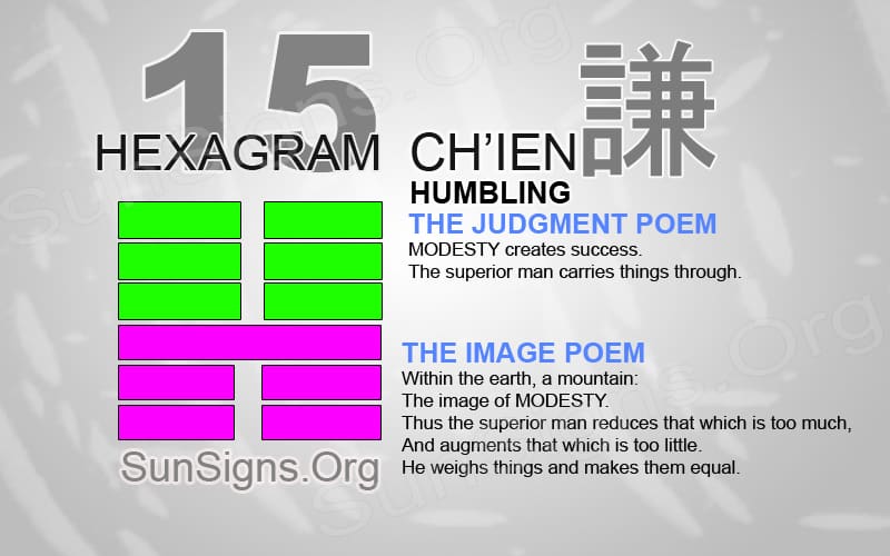 Hexagram 15 Meaning: Easy Tips for Balance & Avoiding Extremes