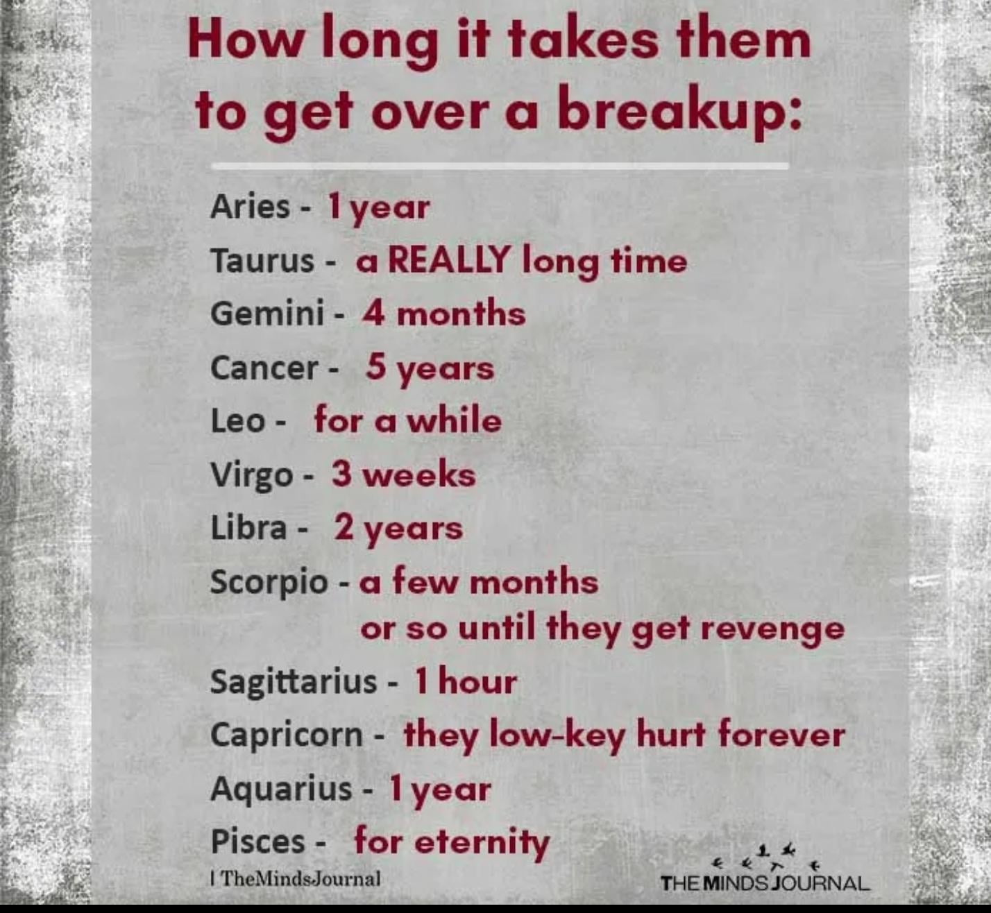 Heartbreak Transits Astrology: What Your Zodiac Sign Says About Getting Over a Breakup!