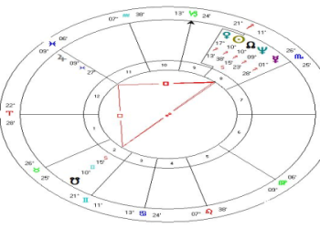 Square Venus – Pluto: Is It Love or Obsession? (Easy to Understand Astro Tips)