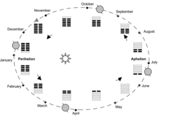 Decoding Hexagram 63: Your Quick Guide to I Ching Wisdom