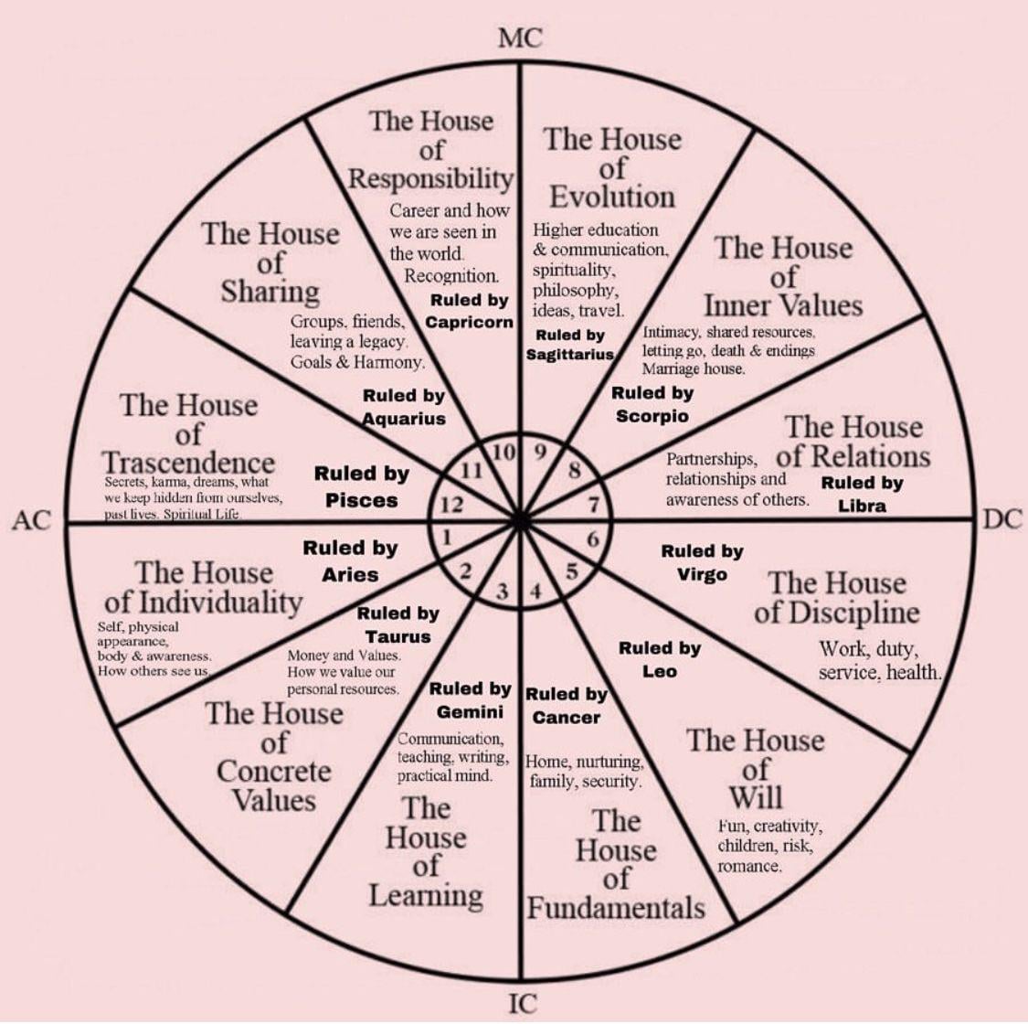 Chiron 7th House:Simple ways to improve relationship.