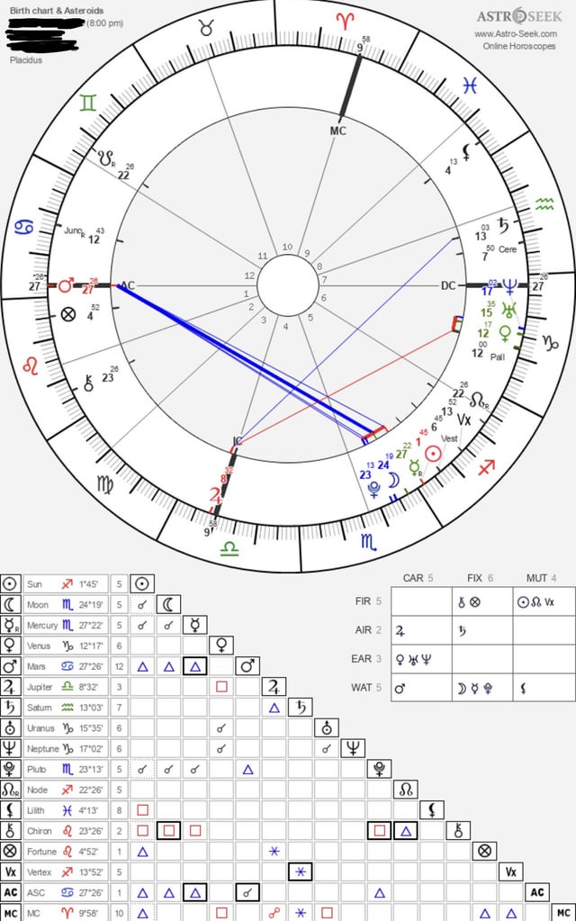Venus Transit 6th House Job: Find Love at Work, Good or Bad thing happen?