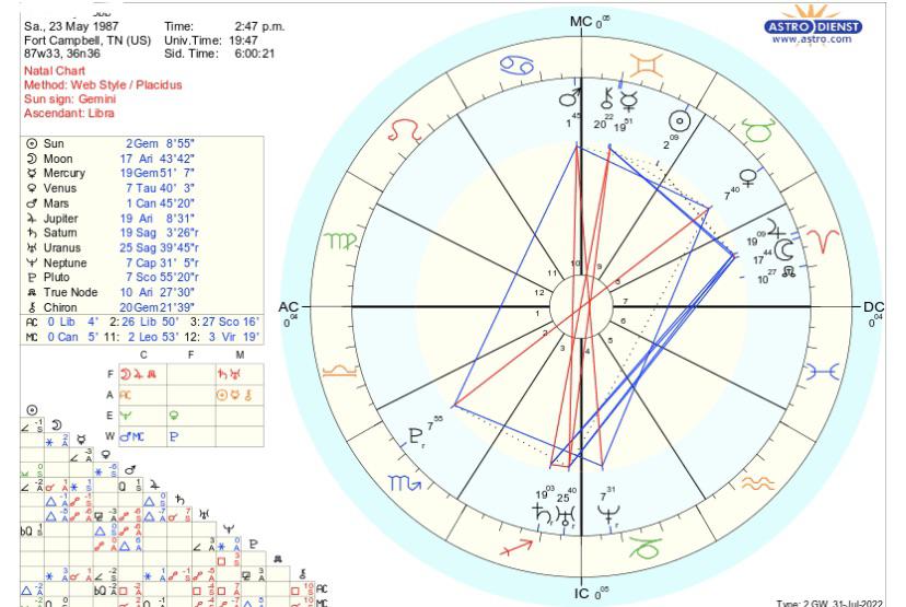 Pluto in 2nd House: What Does It Mean for Your Money and Values?