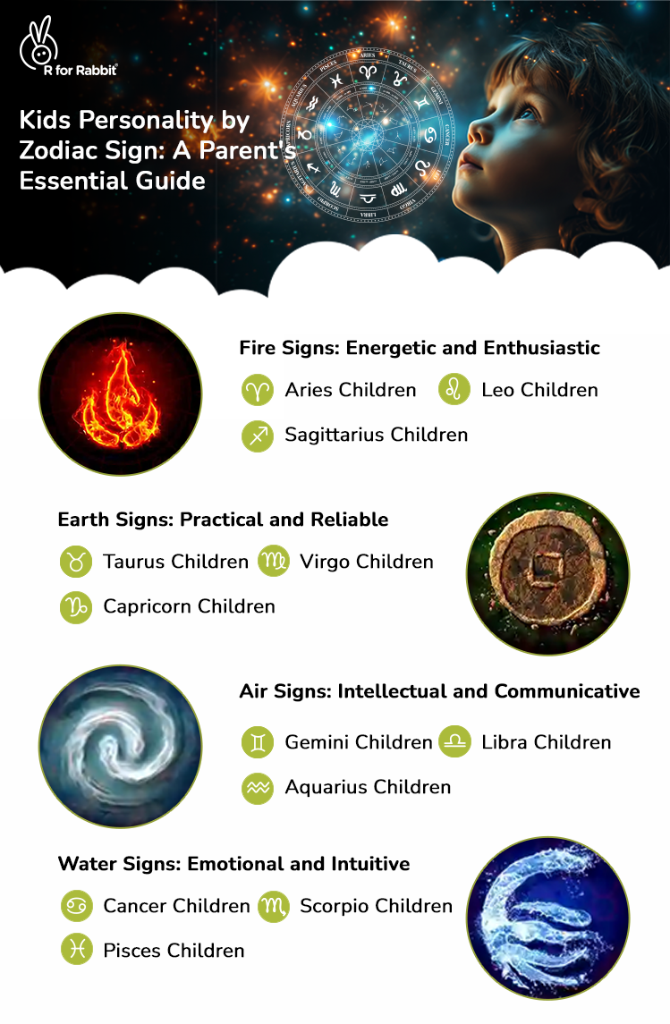 Astrology for understanding childrens personalities: A simple guide!