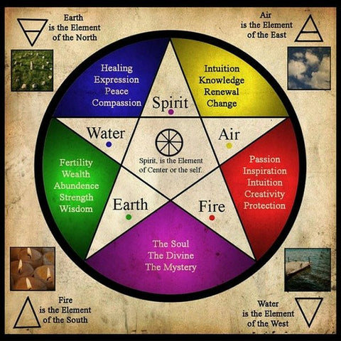 What Do Stars Symbolize? Simple Guide to Star Symbolism.