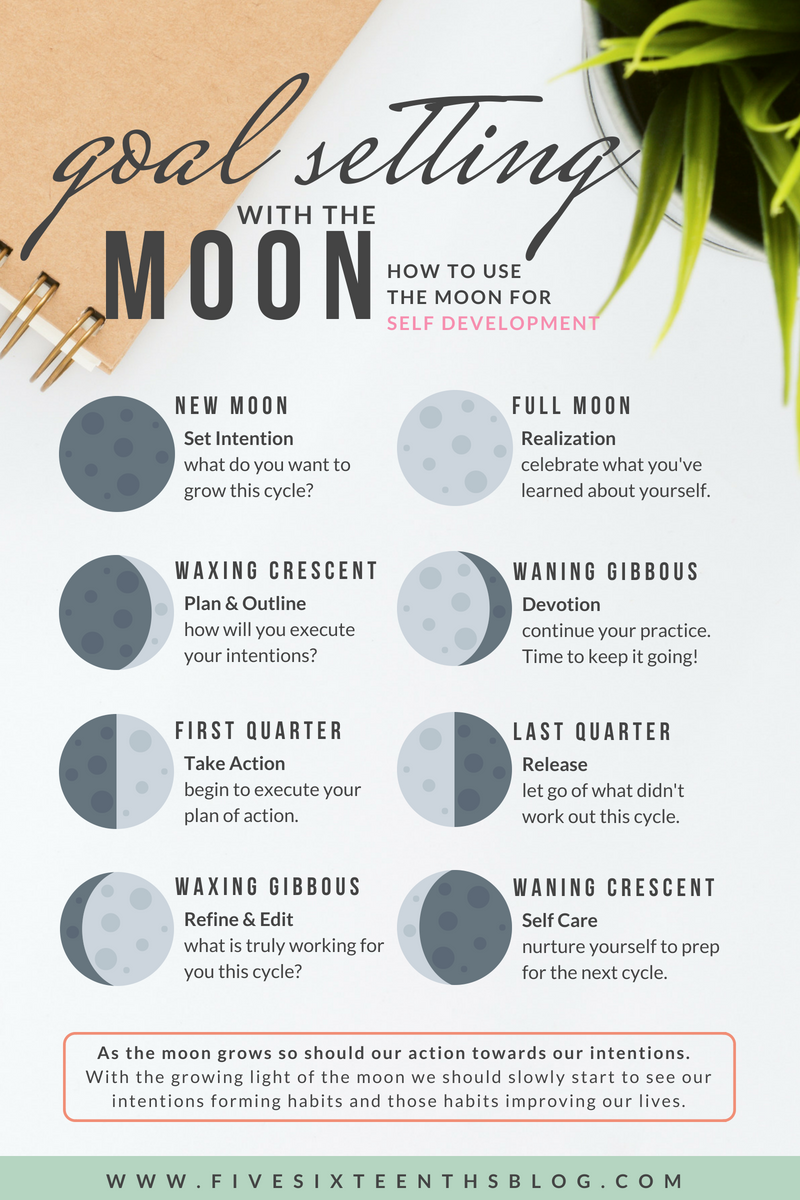 Understanding 5th House Moon: Simple Tips for Love and Self-Expression.