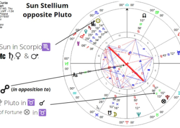 North Node Conjunct Fortune: How to Work with This Energy