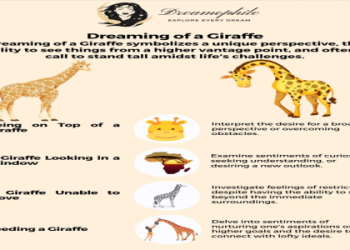 Why a Symbol Giraffe? Learn the Deep Meaning Behind This Gentle Giant!